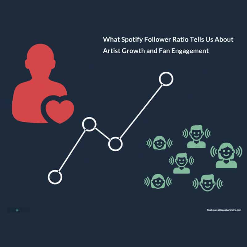 Using Spotify follower ratio to measure artist growth and fan